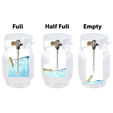 5# LP Cylinder w/OPD & Gauge - Master