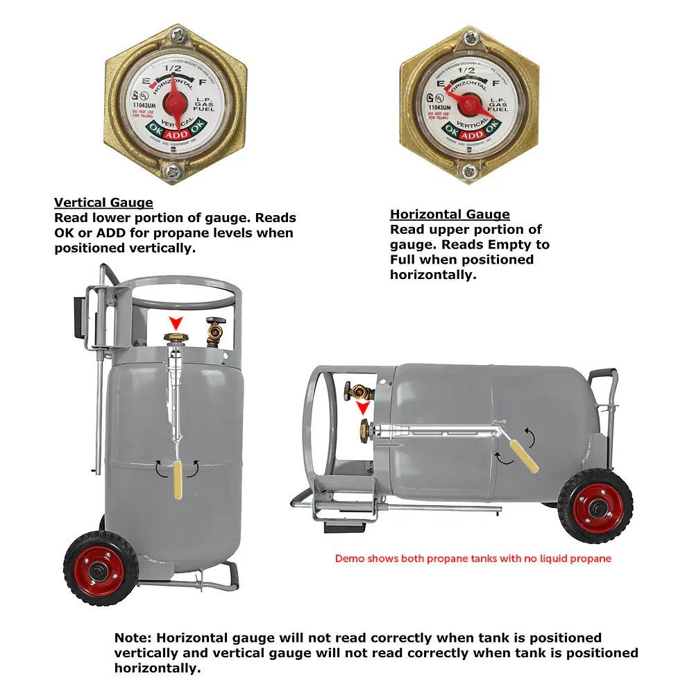 20# Horizontal & Vertical Propane Cylinder w/OPD W/Wheels - Master