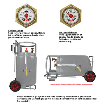 20# Horizontal & Vertical Propane Cylinder w/OPD W/Wheels - Master