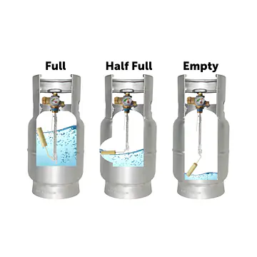 5# Aluminum LP Cylinder w/OPD & Gauge - Master