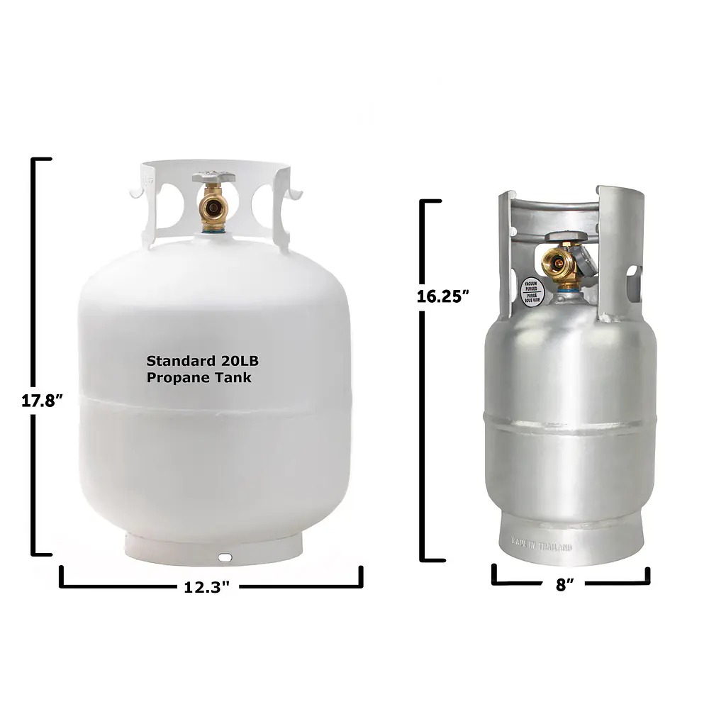 5# Aluminum LP Cylinder w/OPD & Gauge - Master