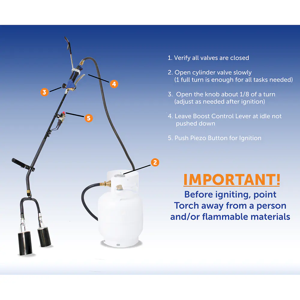 Dual Head Propane Torch Weed Burner, 1,000,000 BTU - Master