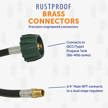 18 Inch Pigtail Propane Hose Connector,  Male NPT ( not inverted) - Master