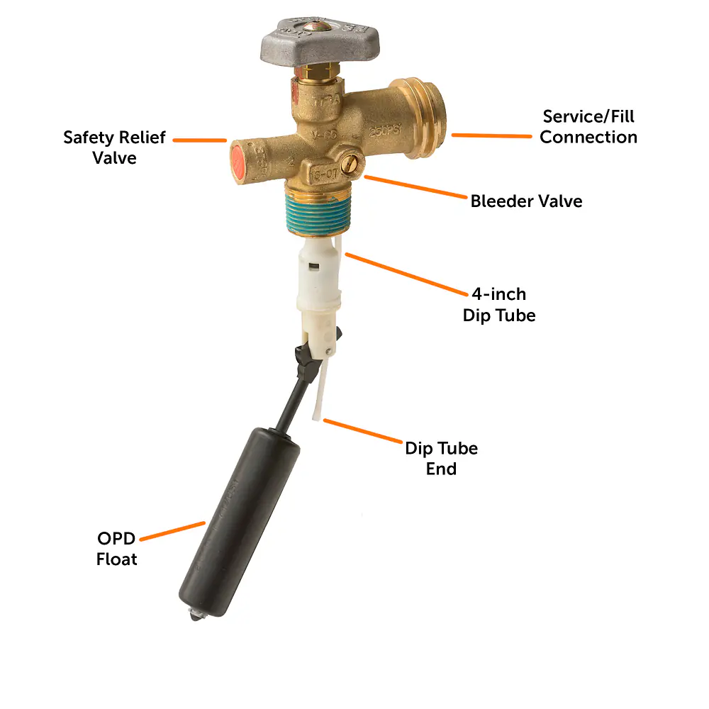 20# Valve w/OPD - Master