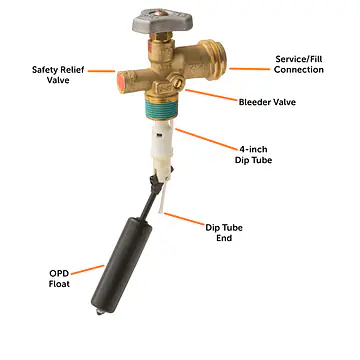 20# Valve w/OPD - Master