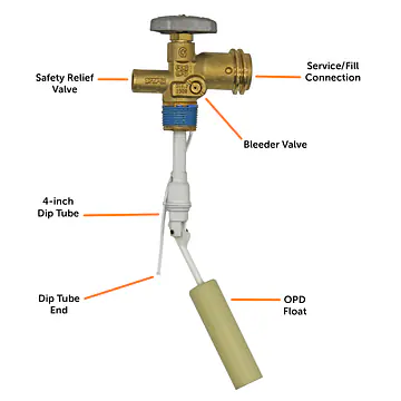 30# Valve w/OPD - Master